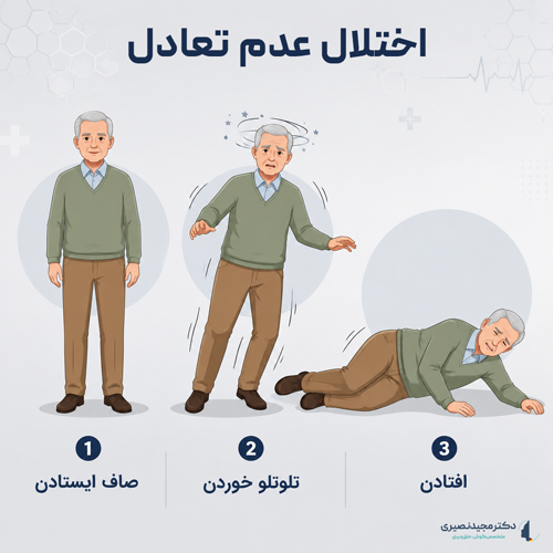 اختلال عدم تعادل
